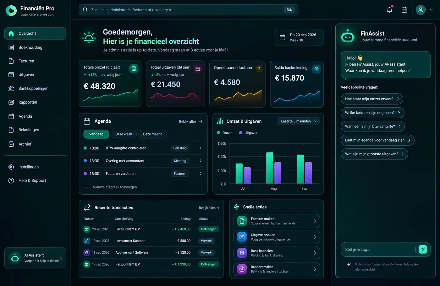 Dashboard van de boekhoudomgeving met omzet, uitgaven, facturen en de assistent FinAssist